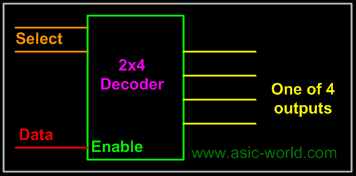 ../images/digital/demux_using_2x4_decoder.gif