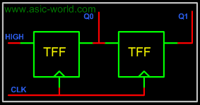../images/digital/t_ff_circuit.gif