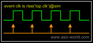 ../images/specman/clk_rise_event.gif