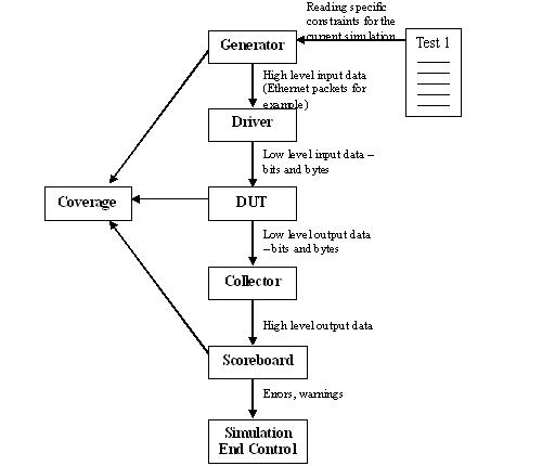 specman/tb_structure.jpg