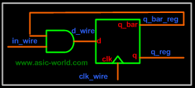 Wire And Reg In Verilog