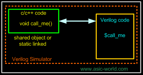 ../images/verilog/pli_flow.gif