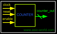 ../images/verilog/vcount.gif