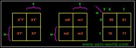 ../images/digital/kmaps_2var.gif