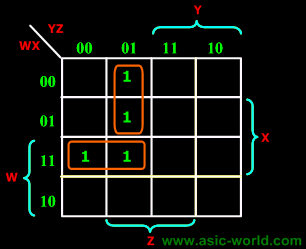 ../images/digital/kmaps_4vars_exam1.gif