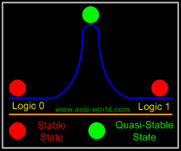 什麼是metastability？