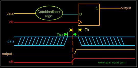 什麼是metastability？