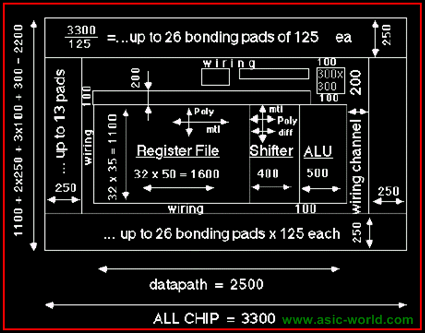 ../images/verilog/placement.gif